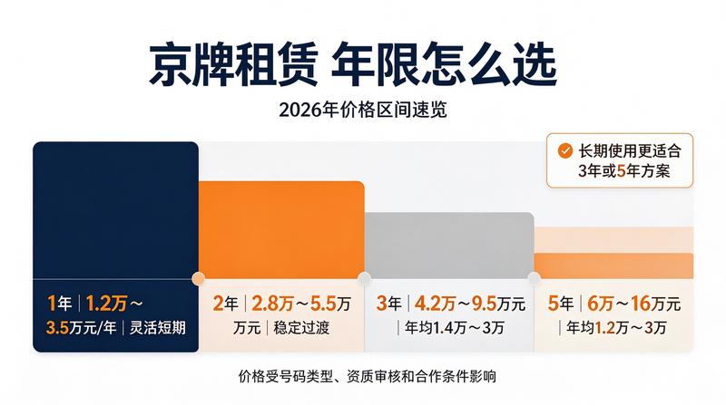 新能源车行业分析